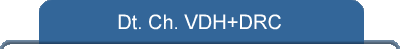 Dt. Ch. VDH+DRC